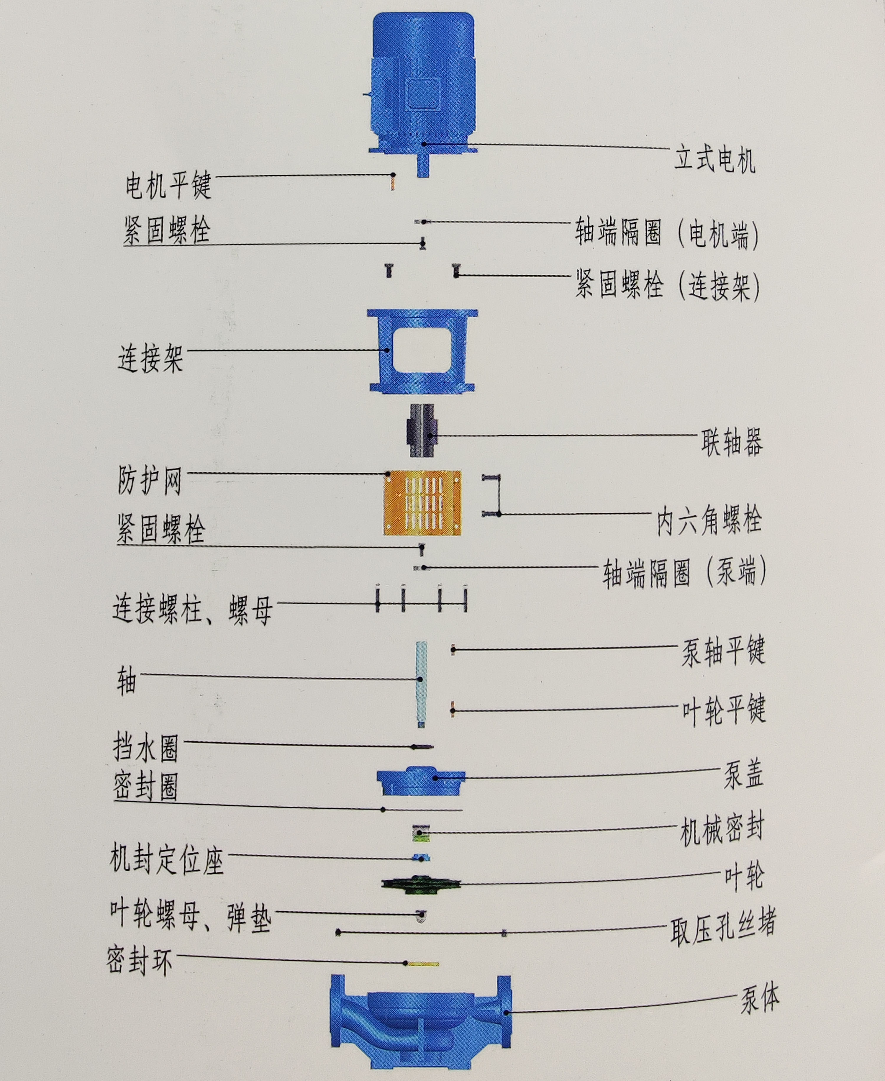 NLG系列單級立式管道泵結構圖